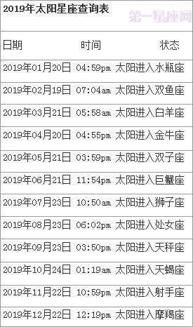 星座表十二星座查询最新_星座表十二星座查询最新版图片--第1张