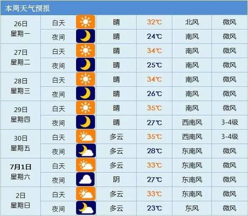 十二星座日期最近运势查询表_十二星座运势查询_12星座配对日期查询星座乐手机版--第1张