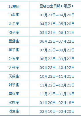 十二星座转运大吉日期查询表_十二星座转运大吉日期查询表图--第1张