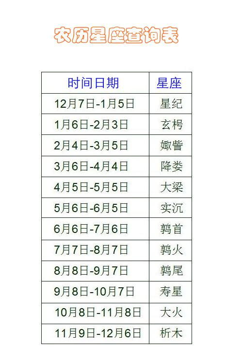 十二星座生日日期查询表_十二星座生日对照表--第1张