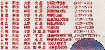 星座查询表农历11月十二_星座查询表农历11月十二号--第1张