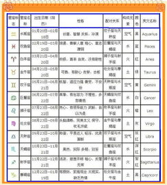 星座表十二星座查询农历处女座_星座查询表农历询表--第1张