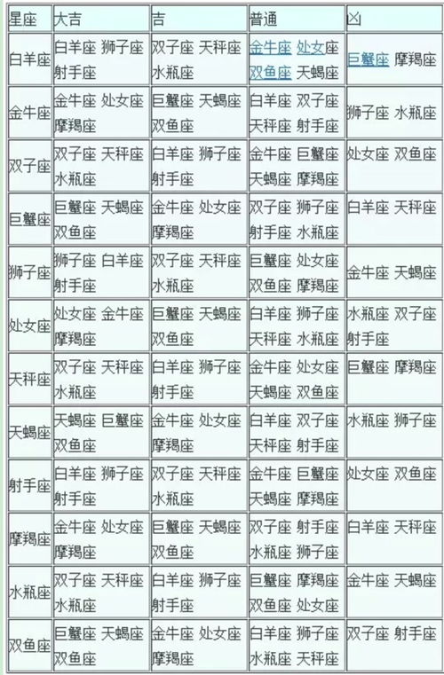 官方星座十二宫查询吉凶表_星座12宫位查询--第1张