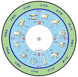 星座十二命宫查询表图详解_星座命盘十二宫查询--第1张