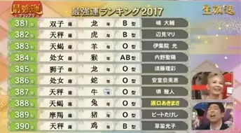 12生肖星座表十二星座查询_十二星座十二生肖星座的排名--第1张
