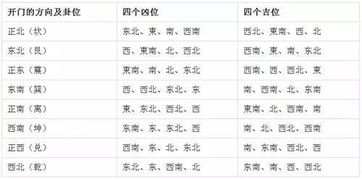 星座十二宫位详解查询表_星座十二宫位详解查询表--第1张