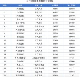 汽车销量排行_汽车销量排行榜前十名--第1张