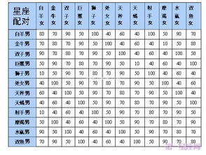 十二星座单日运势查询表_十二星座单日运势查询表--第1张