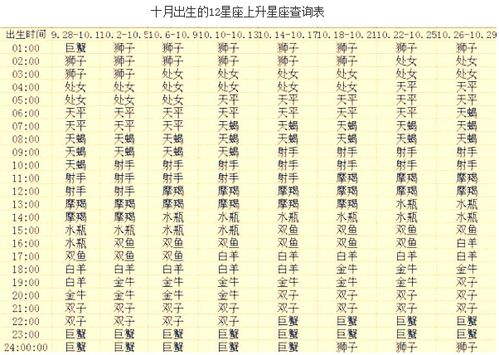 十二星座查询表精准上升星座_十二星座的上升星座是什么星座--第1张