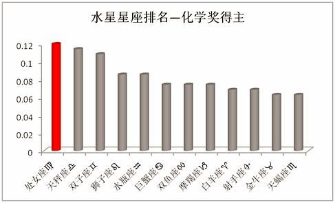 十二星座水星查询表最新_十二星座水星星座查询--第1张