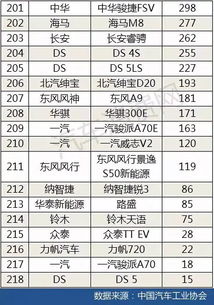 全国销量排名第一的汽车_全国销量排名第一的汽车型号--第1张