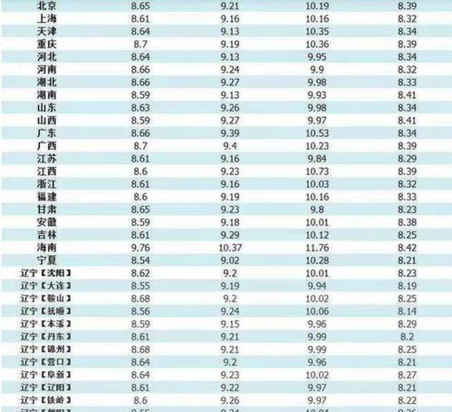 今日油价最新价格_今日油价最新价格调整消息--第1张