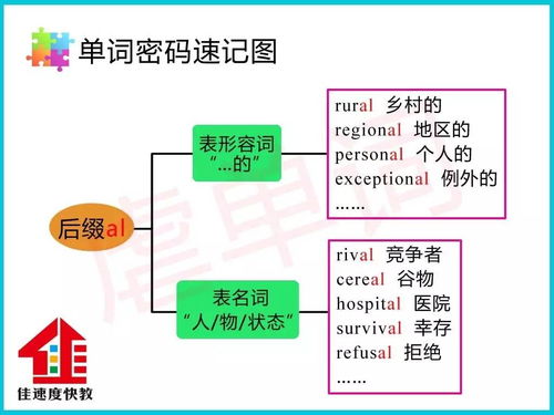 scape_scape后缀的单词--第1张