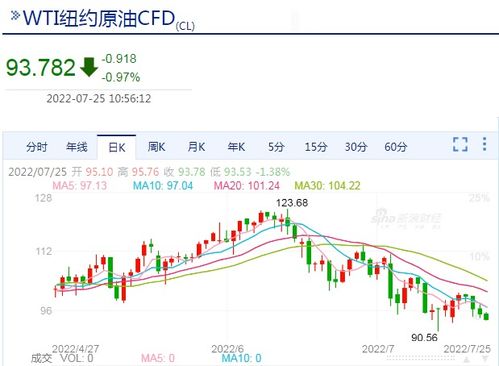 7月26日油价最新消息_7月26日油价最新消息95汽油--第1张