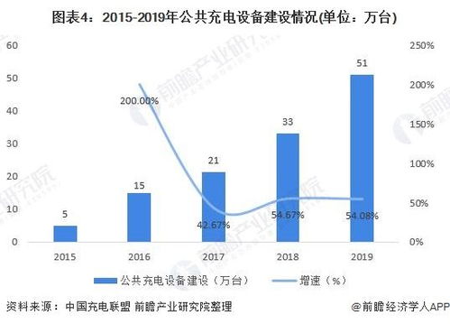 新能源汽车的发展趋势_简述新能源汽车的发展趋势--第1张