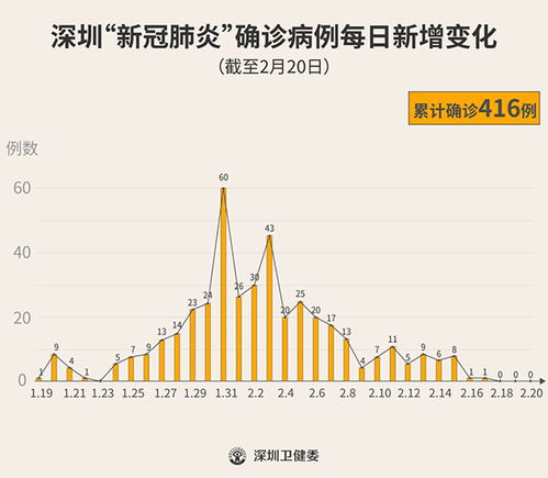 深圳疫情最新消息_深圳疫情最新消息实时更新情况--第1张