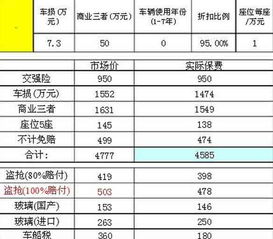 汽车保险价格一览表_车险买这三个险就够了--第1张