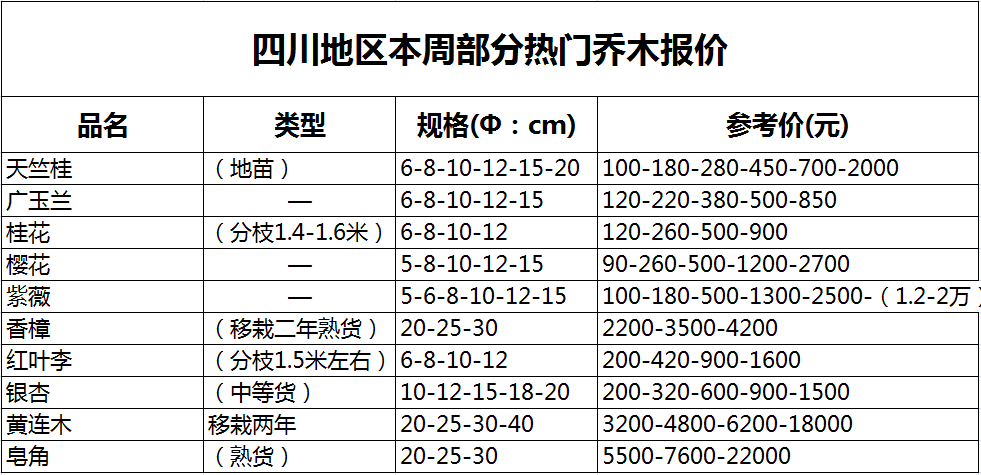 苗木信息网价钱 苗木信息网价钱，了解市场动态，掌握投资秘诀--第1张