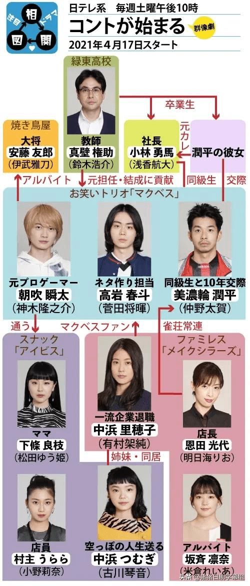 短剧错位关系短剧完整版 短剧错位关系完整版--第1张