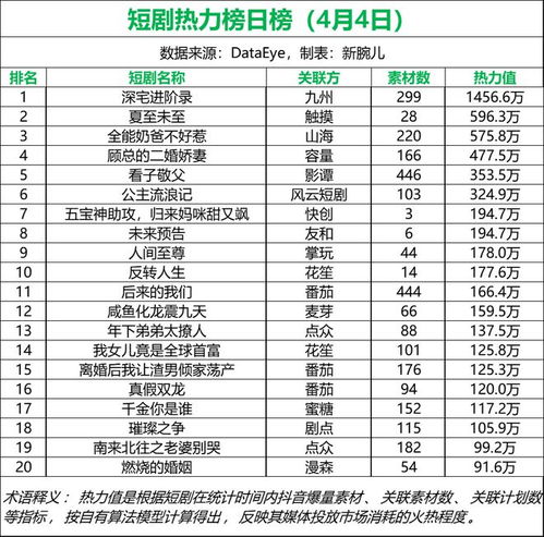 短剧深宅进阶录短剧完整版 短剧深宅进阶录短剧完整版--第1张