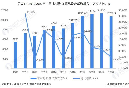 木材网木材价格行情 木材网，木材价格行情的实时更新--第1张