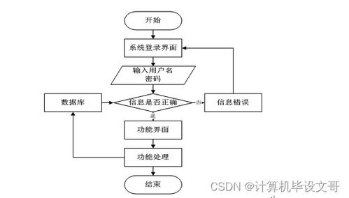 鲜花网站的设计论文 鲜花网站的设计论文--第1张