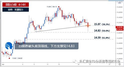 2021历史油价记录_油价历年--第1张