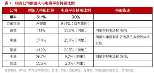 速递易收费 速递易收费，一场争议中的快递新模式--第1张