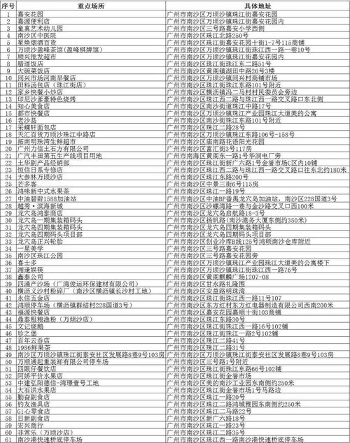 广州疫情风险等级 广州疫情风险等级分析--第1张