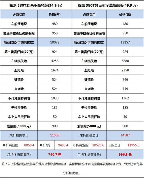 帕萨特保养费用明细表_帕萨特日常保养费用是多少钱--第1张