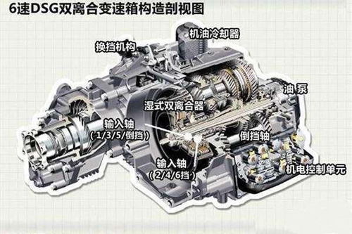 手自一体和双离合谁好_湿式双离合的10大忠告--第1张