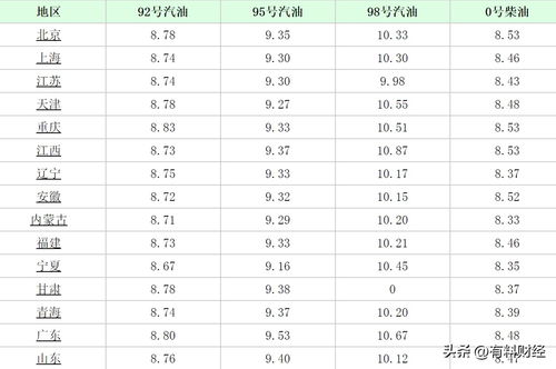 2024油价调价时间表最新消息查询_下一轮油价是涨还是跌最新预测--第1张