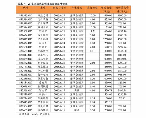 中国石油价格最新消息_中国石油价格表最新价格--第1张