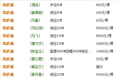 8一12公分鸡爪槭价格 8-12公分鸡爪槭价格，市场动态与影响因素分析--第1张