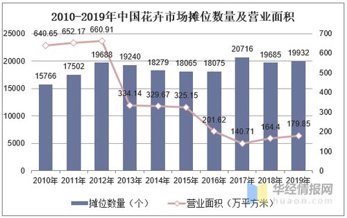 花卉市场现状分析 花卉市场现状分析--第1张