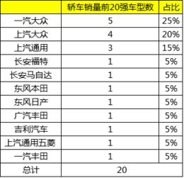 2022年轿车销量排行_20轿车销量榜--第1张