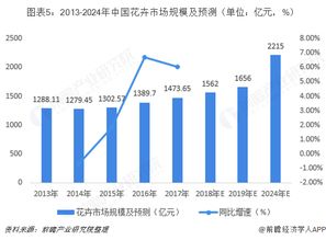 鲜花行业市场分析 鲜花行业市场分析--第1张