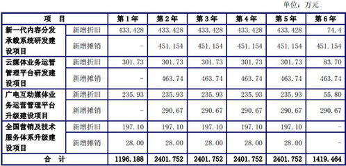 其他综合收益影响营业利润吗 其他综合收益影响营业利润吗--第1张