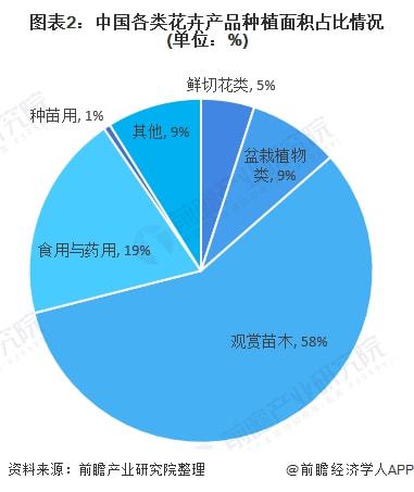 2022年苗木市场行情 2022年苗木市场行情分析--第1张