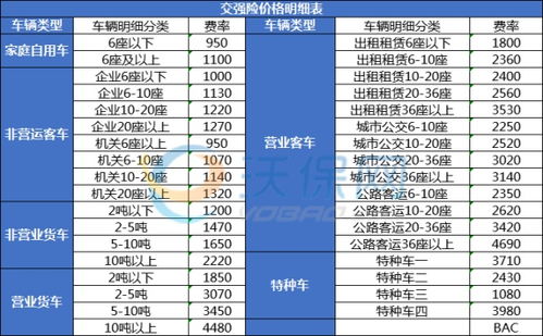 买新车需要交哪些费用_买新车需要交哪些费用明细--第1张