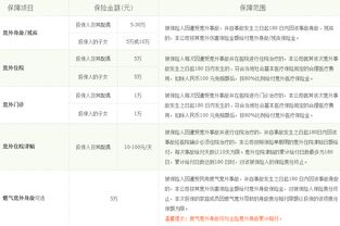 车辆保险询价报价表_车辆保险报价比价表--第1张
