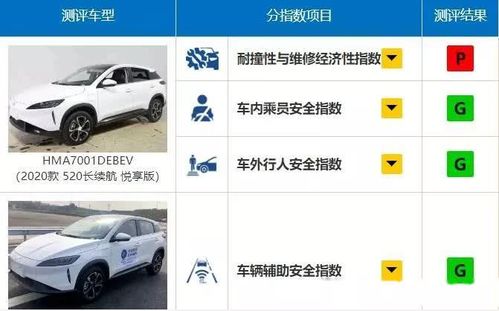 汽车碰撞测试_中保研碰撞结果最全排名--第1张