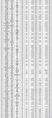 汽车销量排行榜2022年11月_汽车销量排行榜2023前十名--第1张