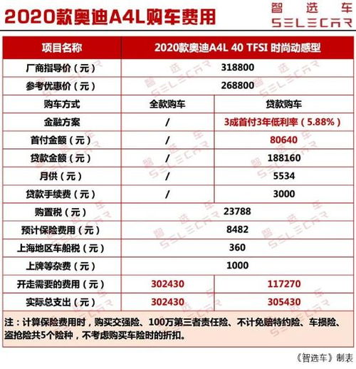 奥迪a4保养价格一览表_奥迪a4l保养价格一览表--第1张