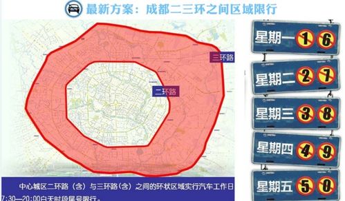 今日成都限行号码和时间_今日成都限行号码和时间区域--第1张