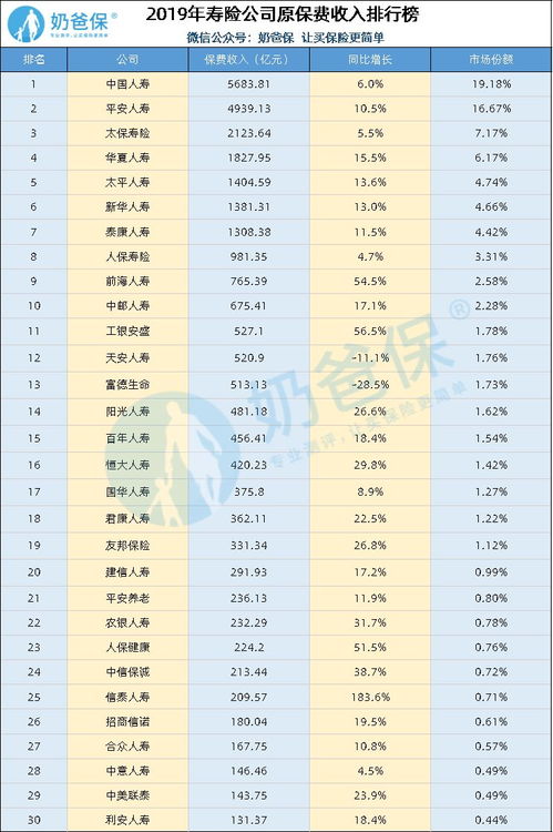 十大保险公司口碑最好的保险公司_中国车险最好十大排名表--第1张