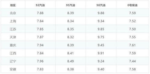 12月19日油价下调_12月19号油价--第1张