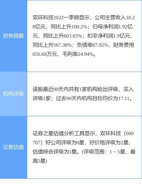 双环科技_双环科技是国企吗--第1张