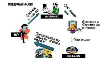 网上车险怎么投保_网上车险投保流程--第1张