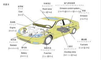 汽车结构图及名称大全_汽车结构图及名称大全软件--第1张